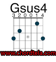 Chord gitar iwan fals