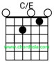 Chord C/E